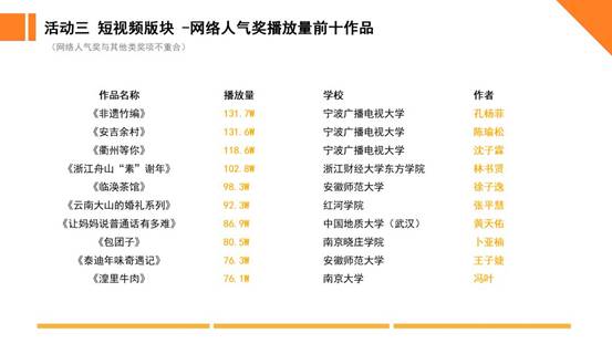 张平慧网络人气奖